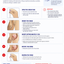 7 STI Vaginal Screen | Comprehensive STD Testing for Women